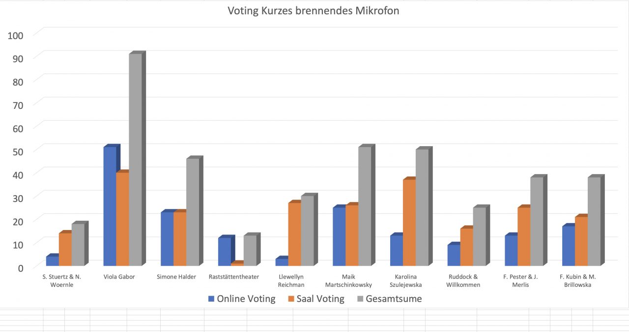 BHF2021 KBM Voting