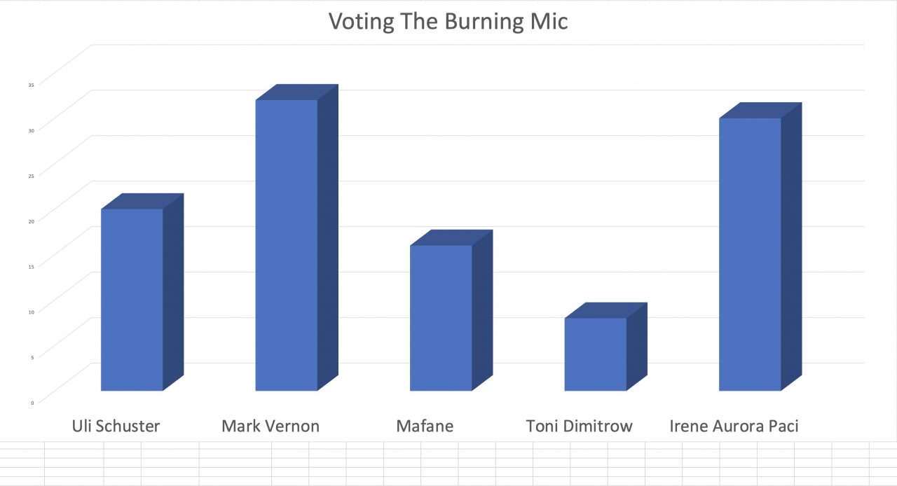 Voting TBM